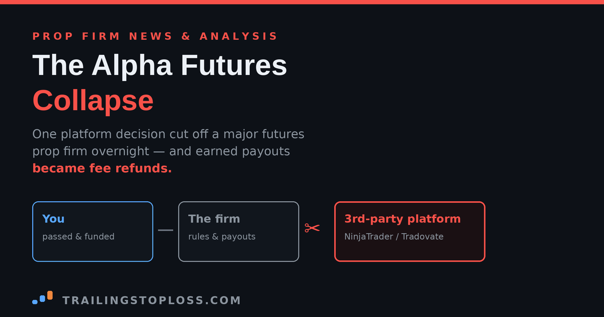 Diagram of a broken chain between a funded trader, Alpha Futures, and the third-party NinjaTrader platform, showing where the cut severed access