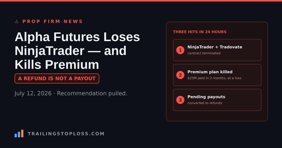 Alpha Futures news card listing three hits in 24 hours — NinjaTrader and Tradovate contract terminated, Premium plan killed, pending payouts converted to refunds
