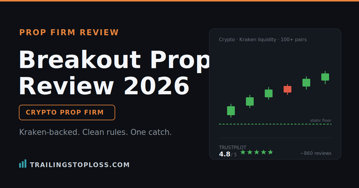 Breakout Prop 2026 review — Kraken-backed crypto prop firm pricing, static drawdown, USDC payout methods and 4.8-star Trustpilot score on a dark trading dashboard