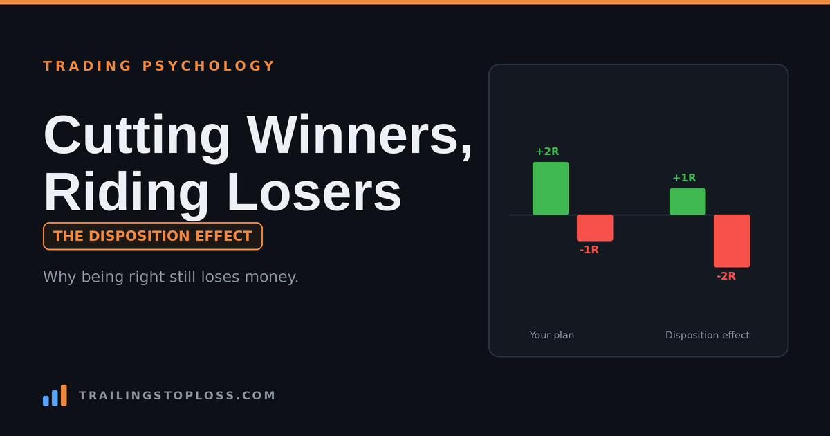 Disposition effect chart showing risk-reward inverted when winners are cut at 1R and losers ride to 2R