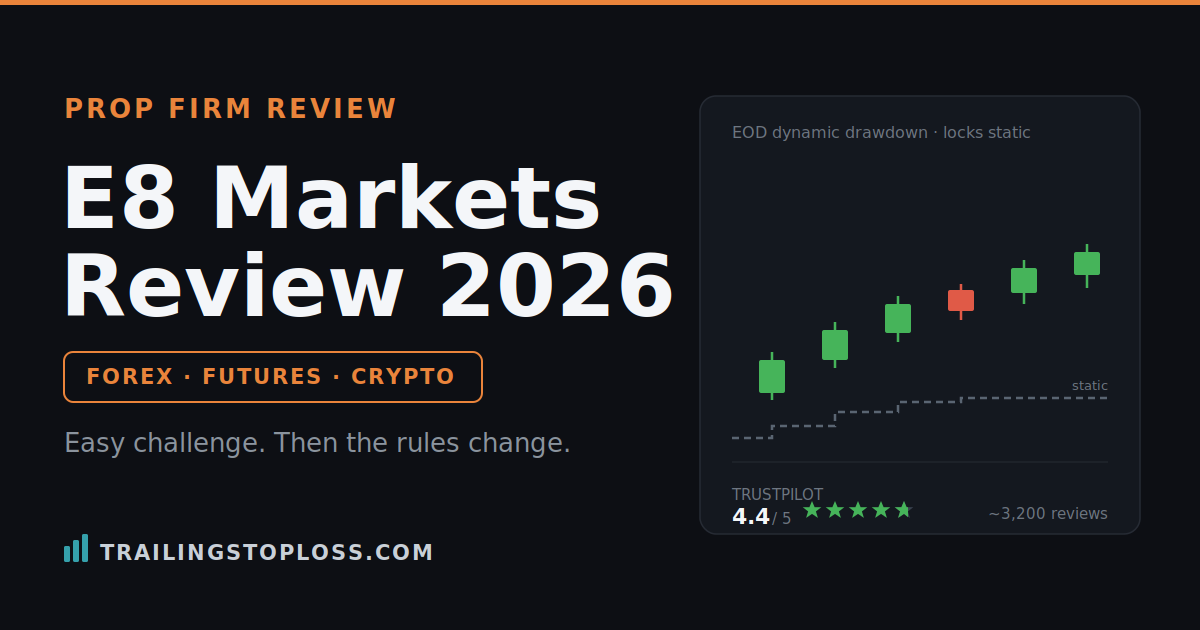 E8 Markets 2026 review — Signature and One pricing, EOD dynamic drawdown, payout rules and 4.4-star Trustpilot score on a dark trading dashboard