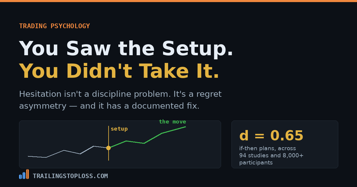 Chart showing a setup marker followed by the move a hesitating trader missed