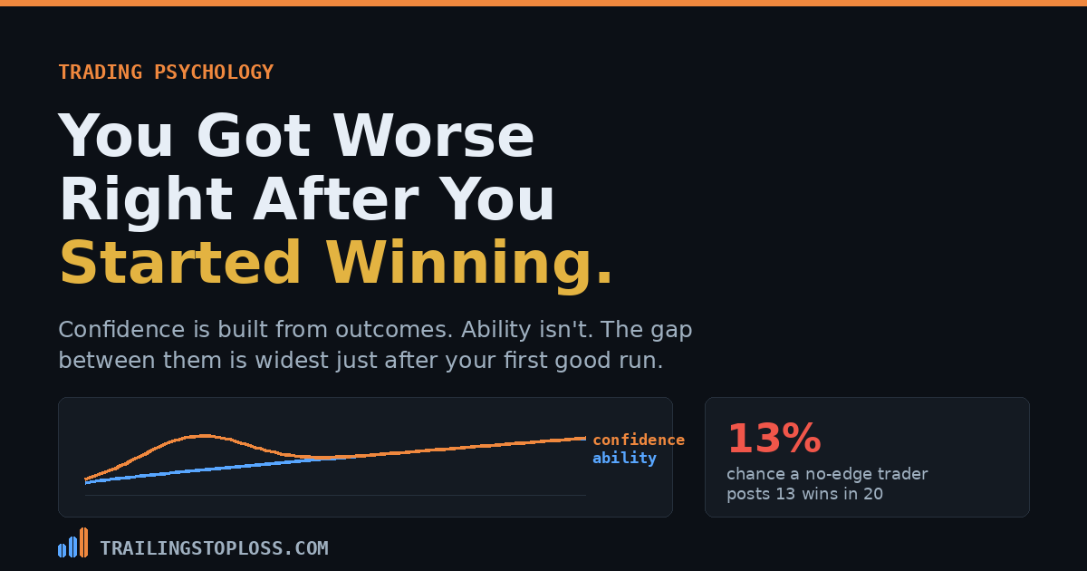 Chart showing confidence rising faster than ability early in a trading career then converging