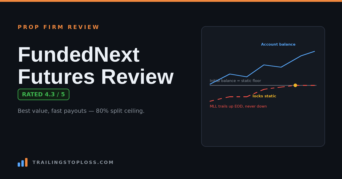 FundedNext Futures review card showing the end-of-day trailing max loss limit trailing up then locking static at the initial balance