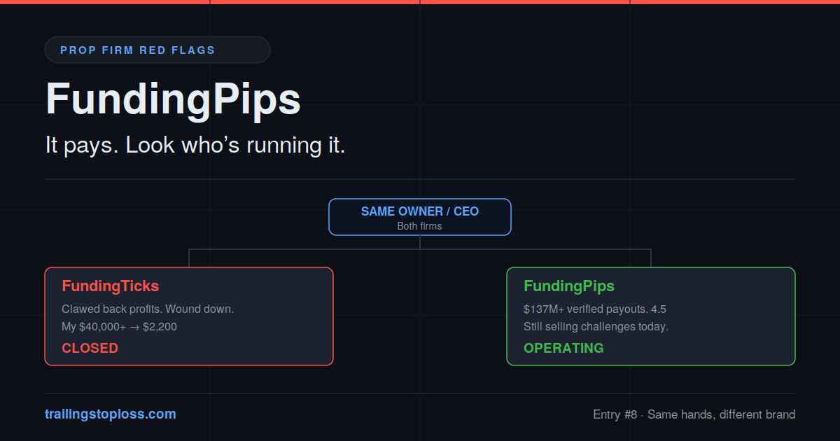FundingPips review 2026 — ownership diagram showing one CEO above FundingTicks, closed after a profit clawback, and FundingPips, still operating