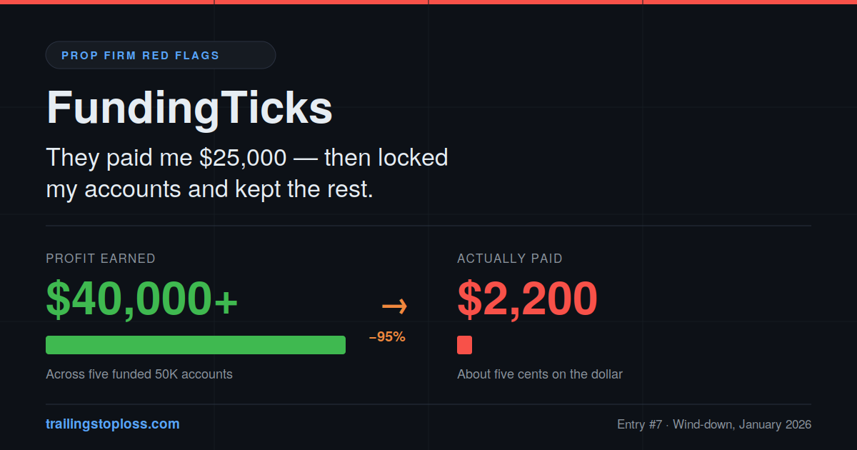 FundingTicks review — $40,000 earned across five funded accounts versus the $2,200 actually paid in the 2026 wind-down