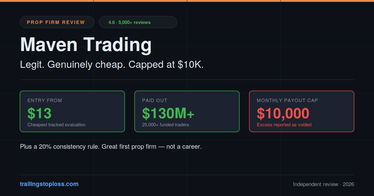 Maven Trading review 2026 — $13 entry price and $130M in payouts against a $10,000 monthly payout cap