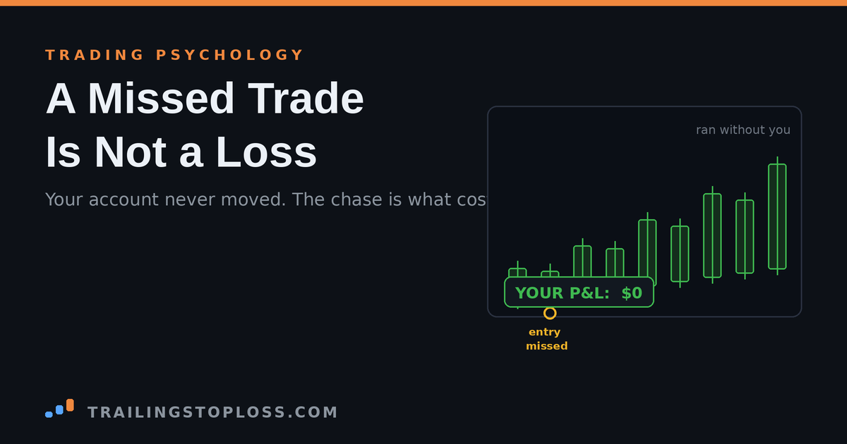 Rising green candles running past a missed entry, with the trader's actual P&L still at zero
