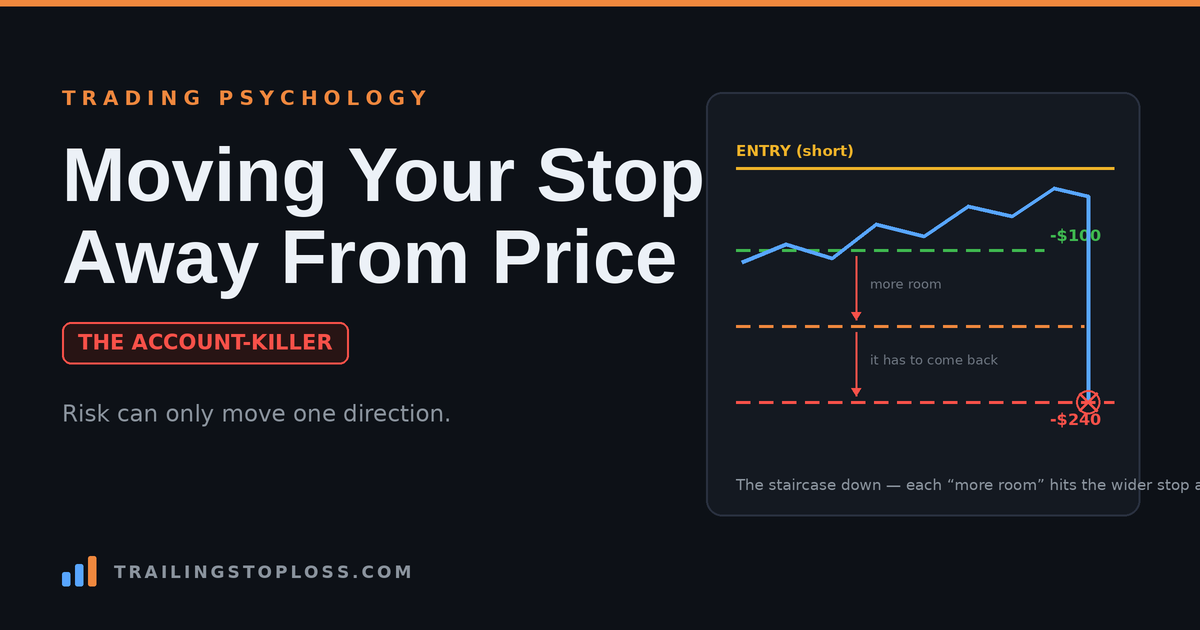 Chart showing a stop dragged wider three times against a losing short until price hits the widened stop for a loss far larger than planned