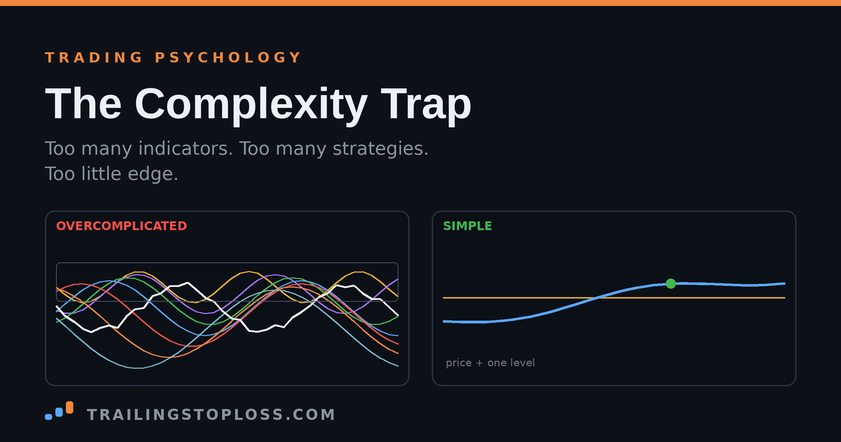 Side-by-side charts — one overcomplicated with tangled indicators, one simple with price and a single level