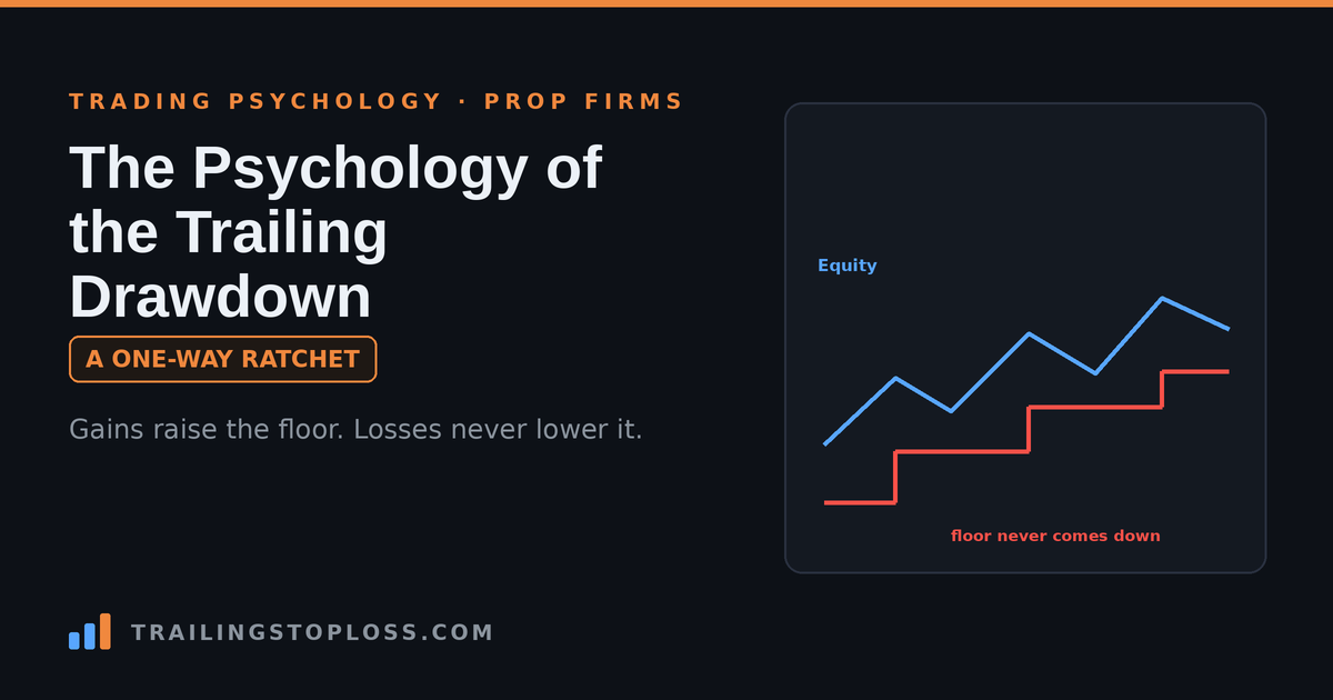 Ratcheting drawdown floor rising with account equity, shrinking the trader's room to breathe