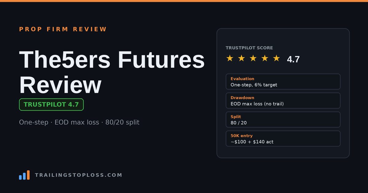 The5ers Futures review card showing a 4.7 Trustpilot score, one-step evaluation, EOD max loss drawdown, and 80/20 profit split