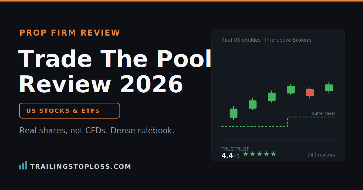 Trade The Pool 2026 review — US stock prop firm pricing, real-shares model, dollar-based drawdown, payout methods and 4.4-star Trustpilot score on a dark trading dashboard