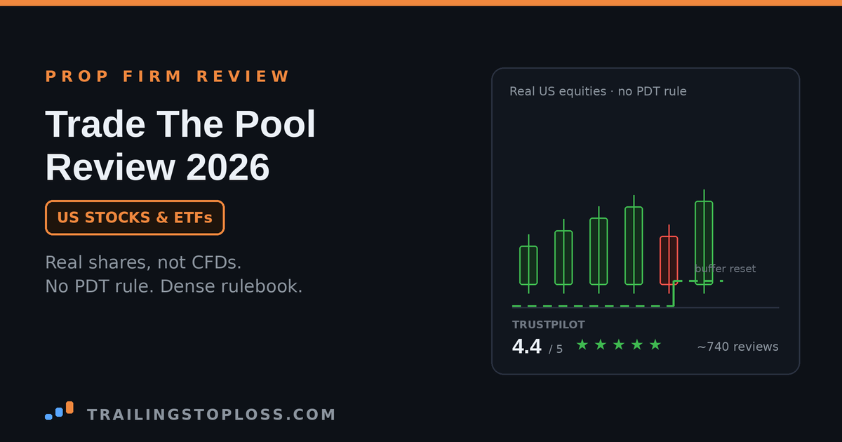 Trade The Pool review card showing rising US equity candles above a stepped buffer line, with a 4.4 Trustpilot rating