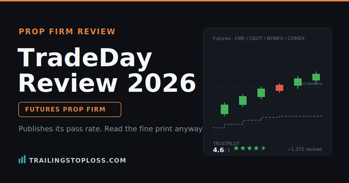 TradeDay 2026 review — Quick Pay and Fast Pass pricing, trailing drawdown, payout methods and 4.6-star Trustpilot score on a dark trading dashboard