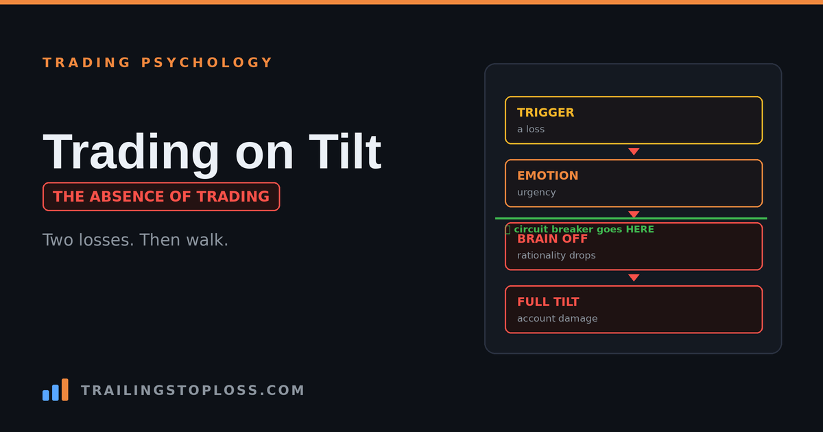 A trader's controlled risk line breaking into escalating oversized trades after an emotional trigger