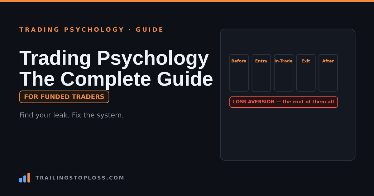 Trading psychology guide showing the trade lifecycle and which bias strikes at each stage over a loss-aversion foundation