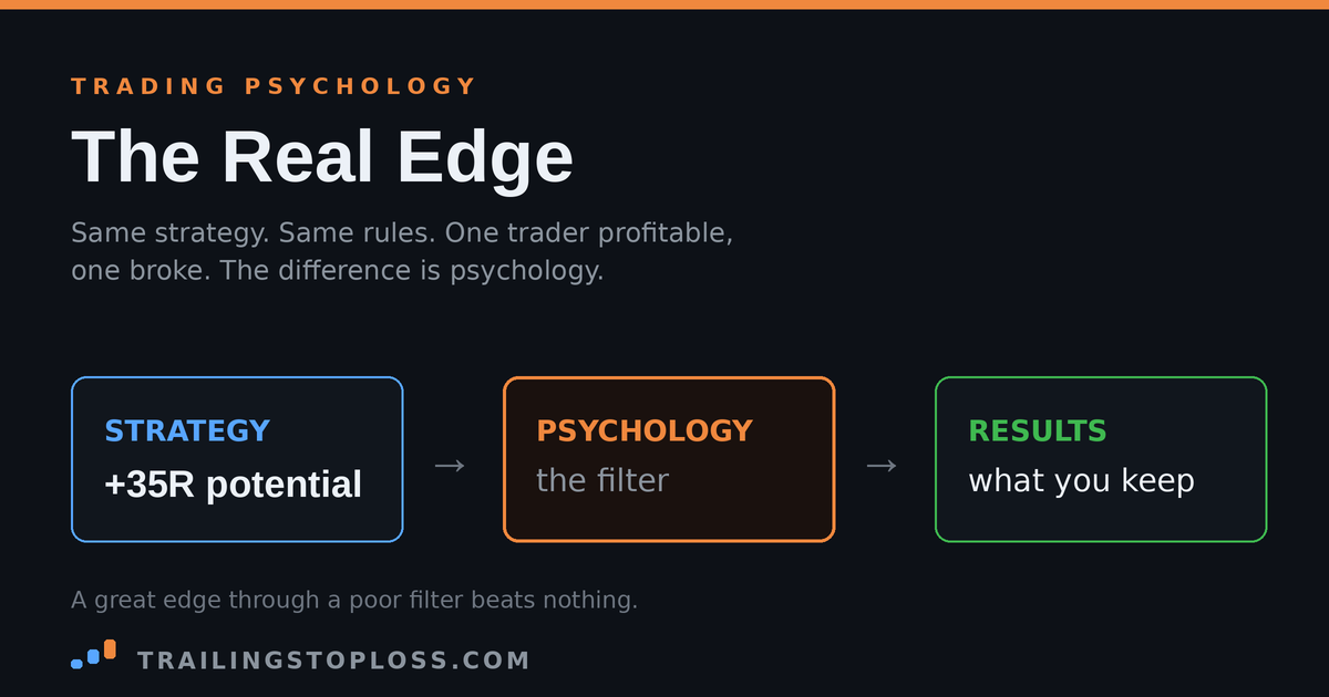 Diagram of strategy as a +35R potential edge passing through a psychology filter to produce realized results