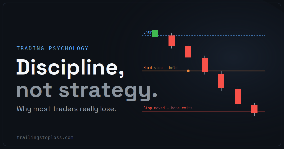 Dark TSL graphic reading "Discipline, not strategy," beside a falling candlestick chart where a held hard stop exits small and a moved stop spirals to a larger loss.