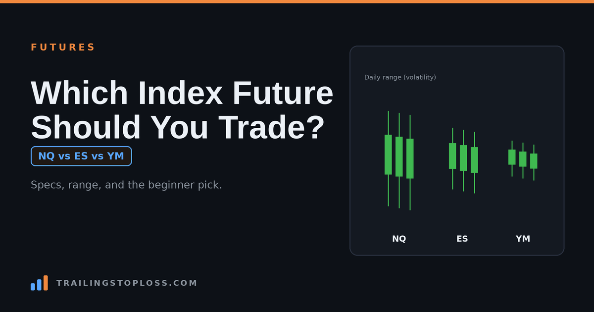Comparison of NQ, ES, and YM index futures shown as candle clusters sized by daily volatility, NQ largest and YM smallest