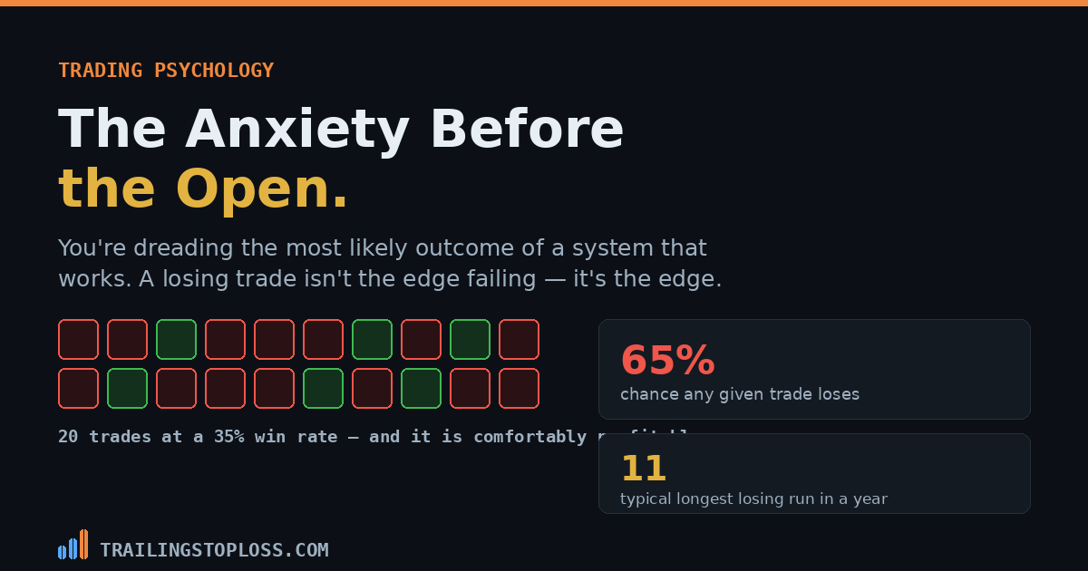 Twenty trade outcomes showing thirteen losses and seven wins from a profitable system