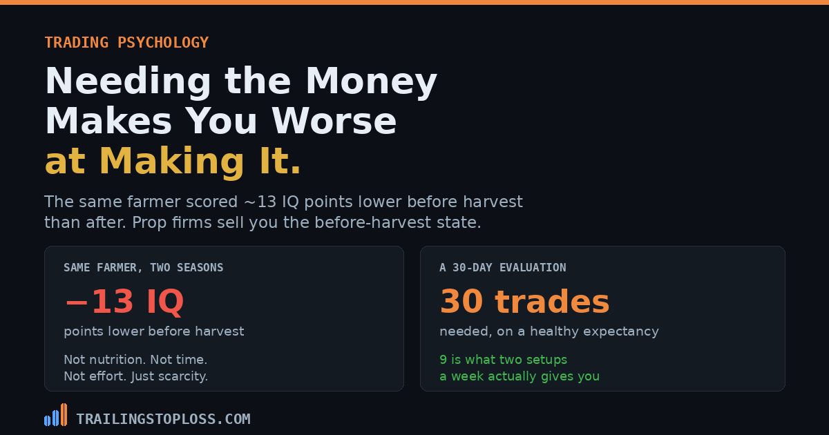 The 13 IQ point scarcity effect beside the 30 trades a 30-day prop evaluation demands