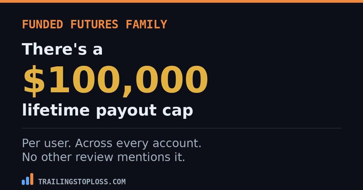 Three commonly claimed Funded Futures Family facts corrected against the firm's official terms, beside its $100,000 lifetime payout cap