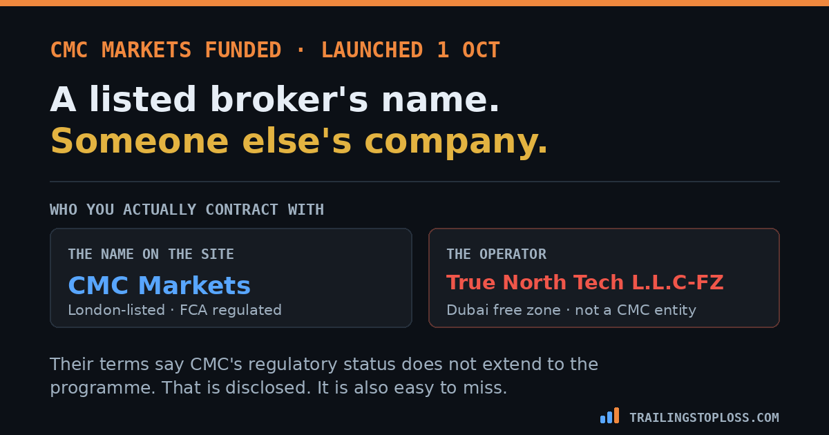 CMC Markets Funded carries a London-listed FCA-regulated brand but is operated by True North Tech, a Dubai free-zone company that is not a CMC entity