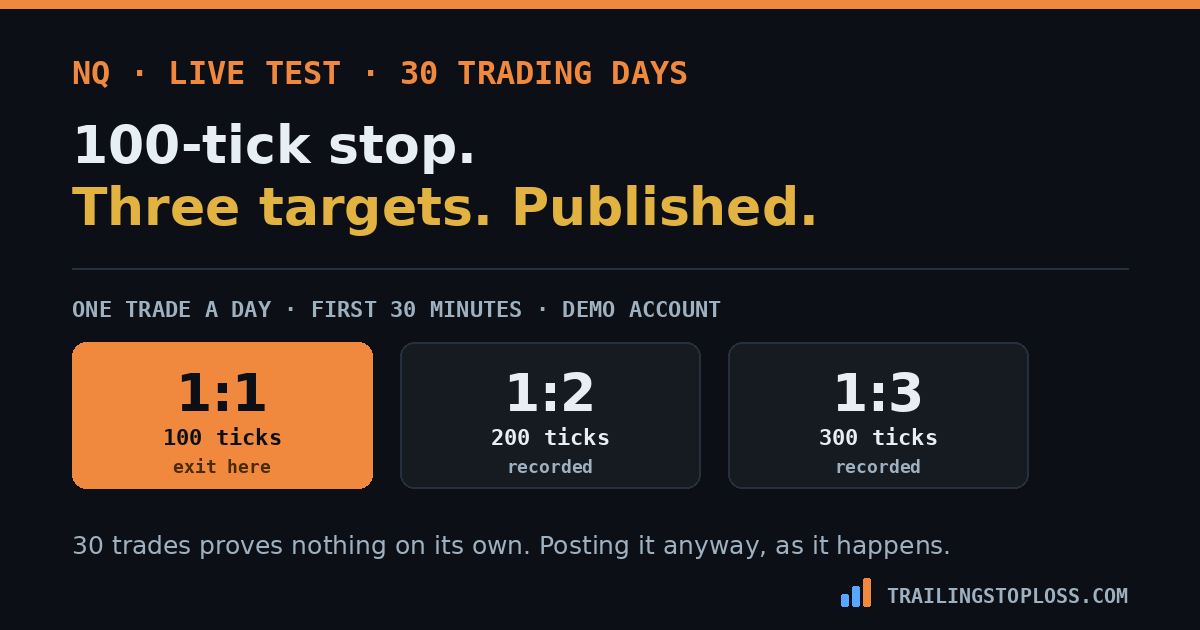 A 30-day NQ test taking every trade at a 100-tick target while recording whether price reached 200 and 300 ticks