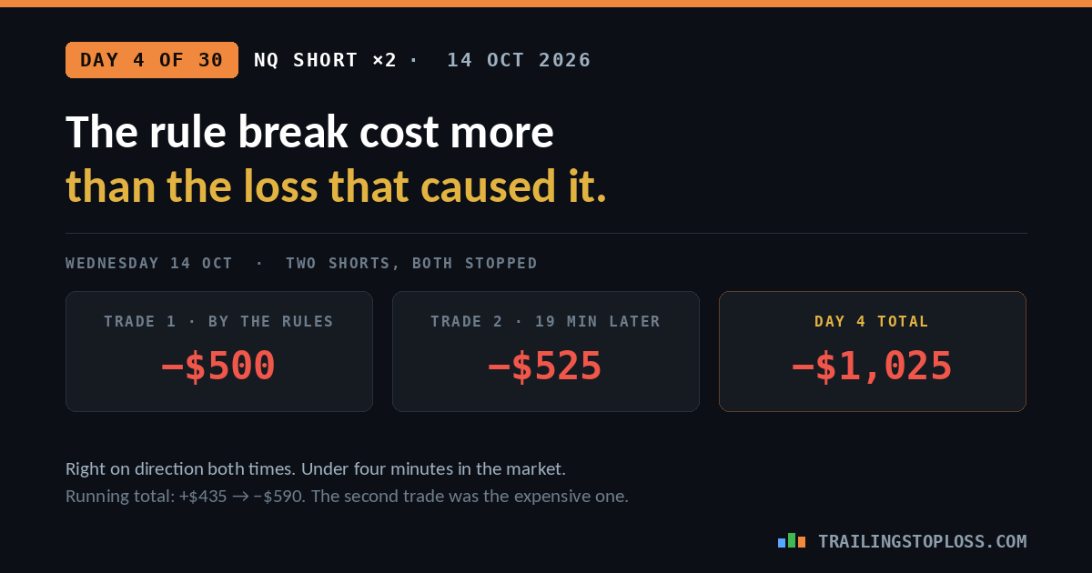 Day 4 of 30 NQ results — trade 1 inside the rules minus $500, trade 2 taken 19 minutes later minus $525, day 4 total minus $1,025